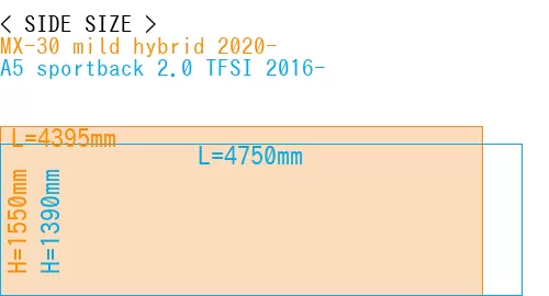 #MX-30 mild hybrid 2020- + A5 sportback 2.0 TFSI 2016-